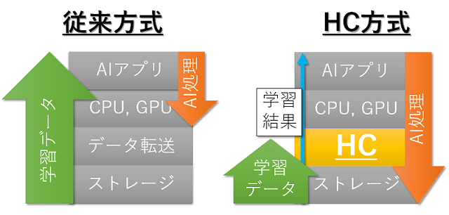 HC概要
