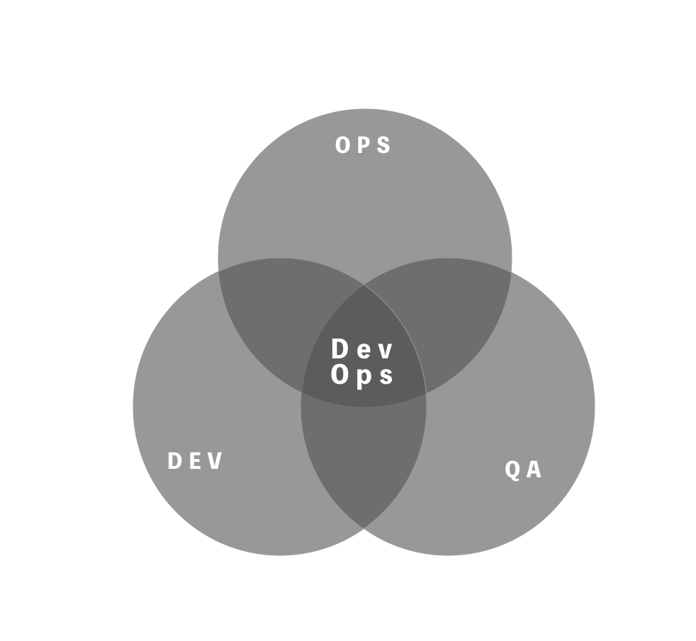 DevOps for Hardware