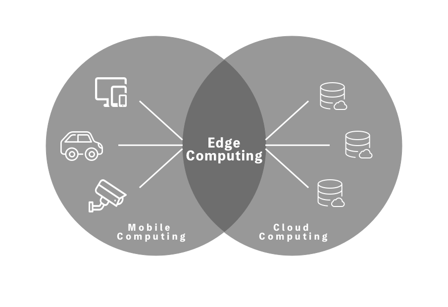 Edge Computing